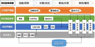 北京市建筑設計研究院 以知識管理驅動設計創新，打造高效圖文協同新范式