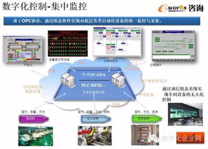 重磅資料推薦 數字化工廠的規劃與設計全攻略（附圖文制作指南）